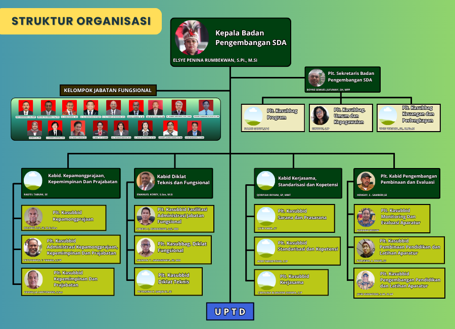 Struktur Organisasi